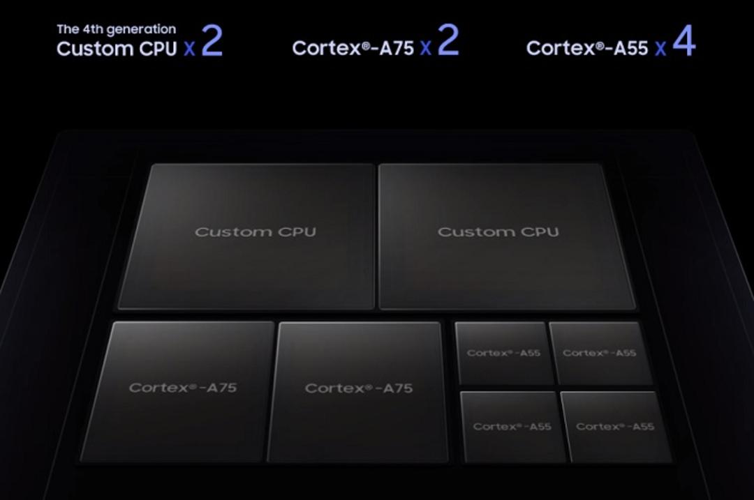 mobile soc