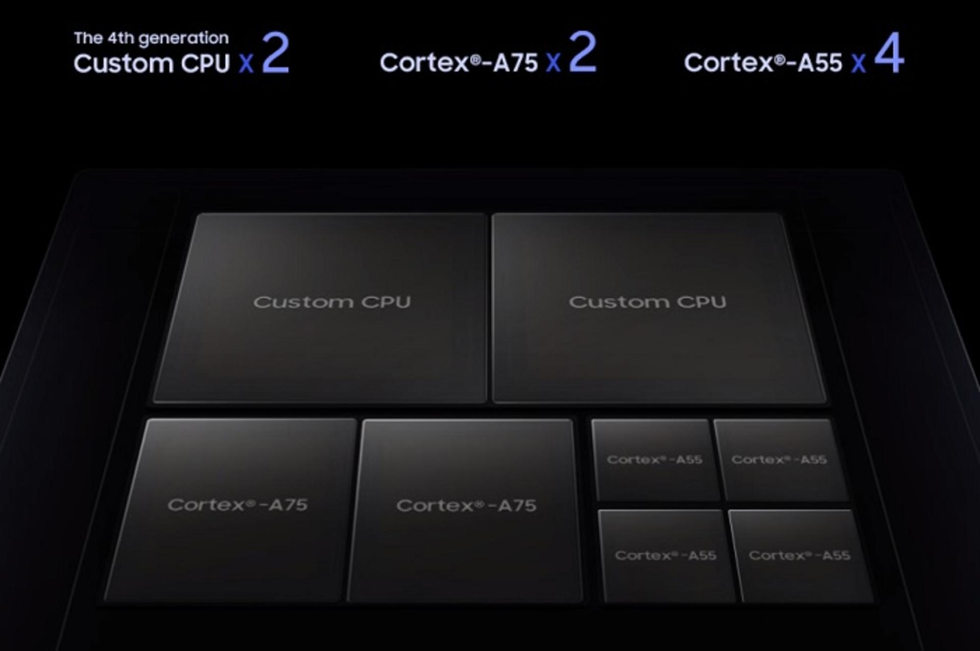 mobile soc