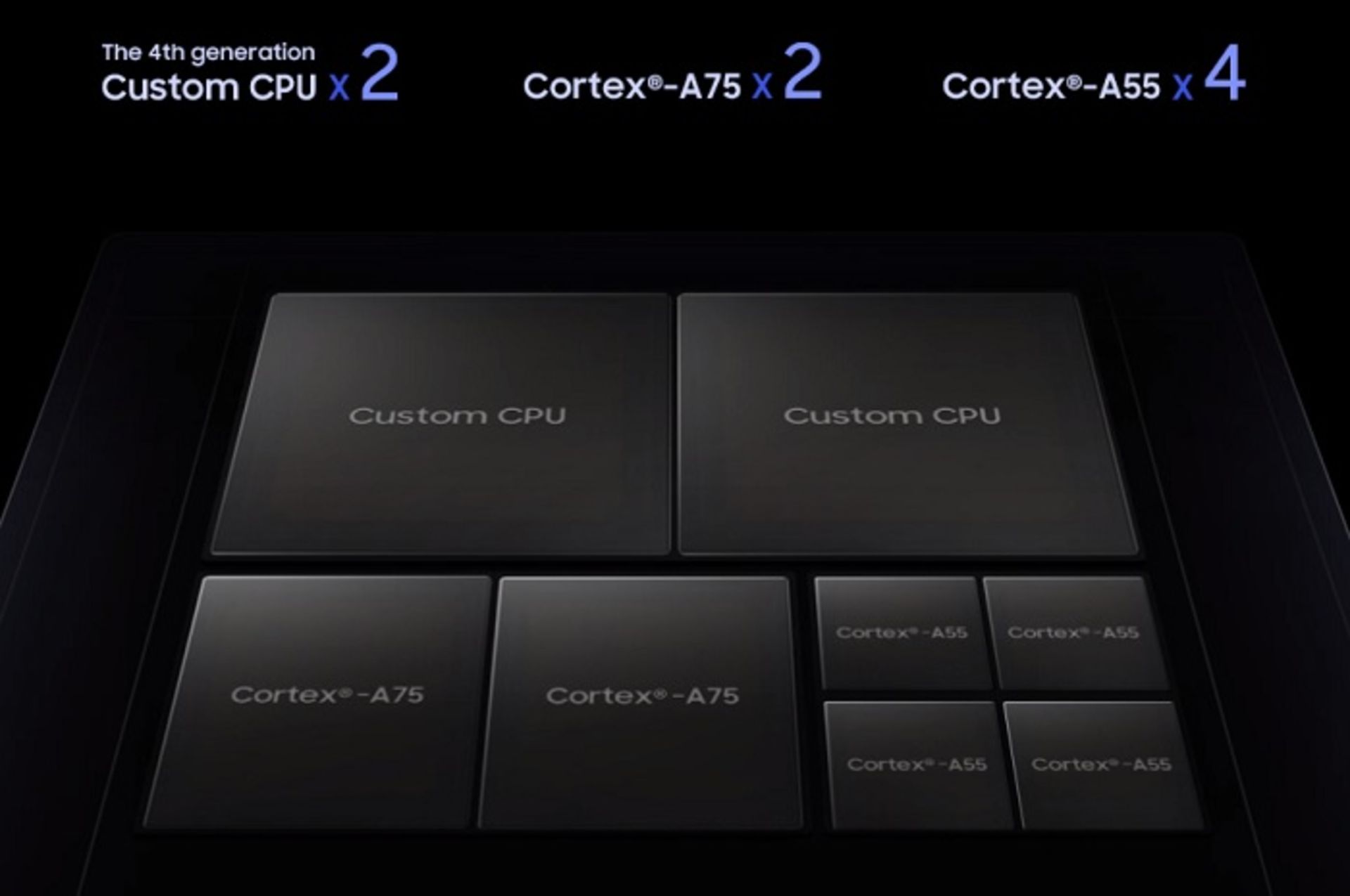 mobile soc