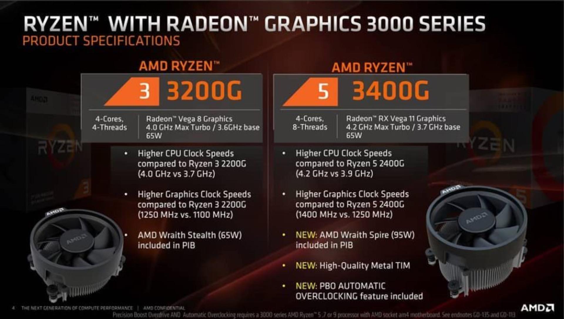 ای ام دی AMD Ryzen 