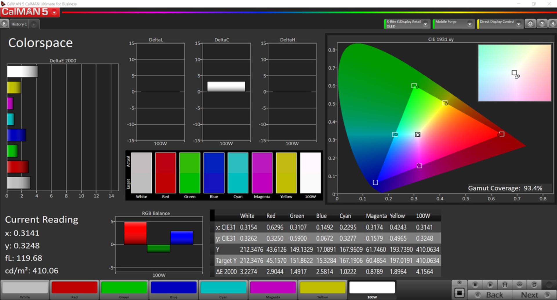 پوشش فضای رنگی sRGB در حالت Standard برای گوشی Mi 9