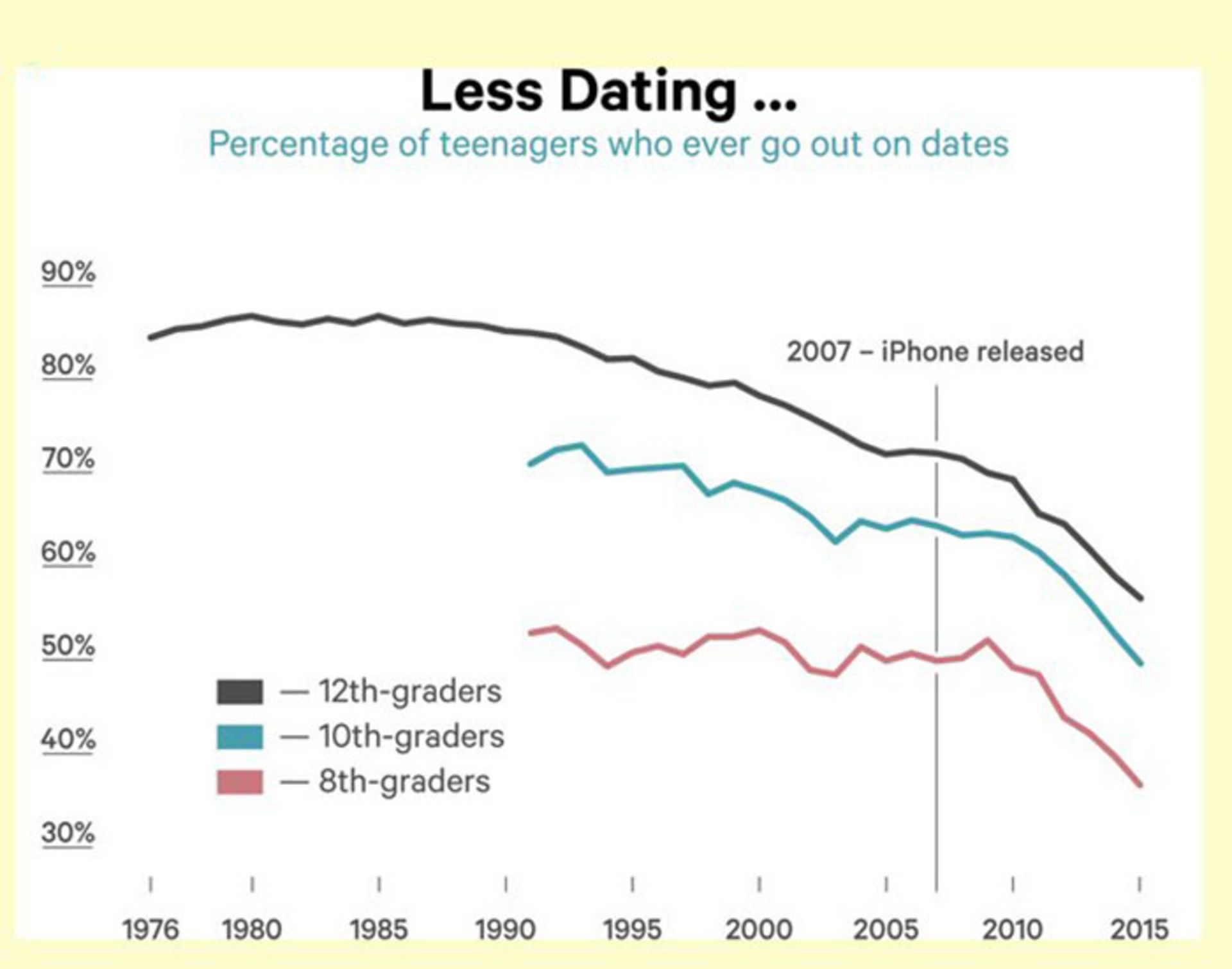 نسل نوجوان و گوشی هوشمند