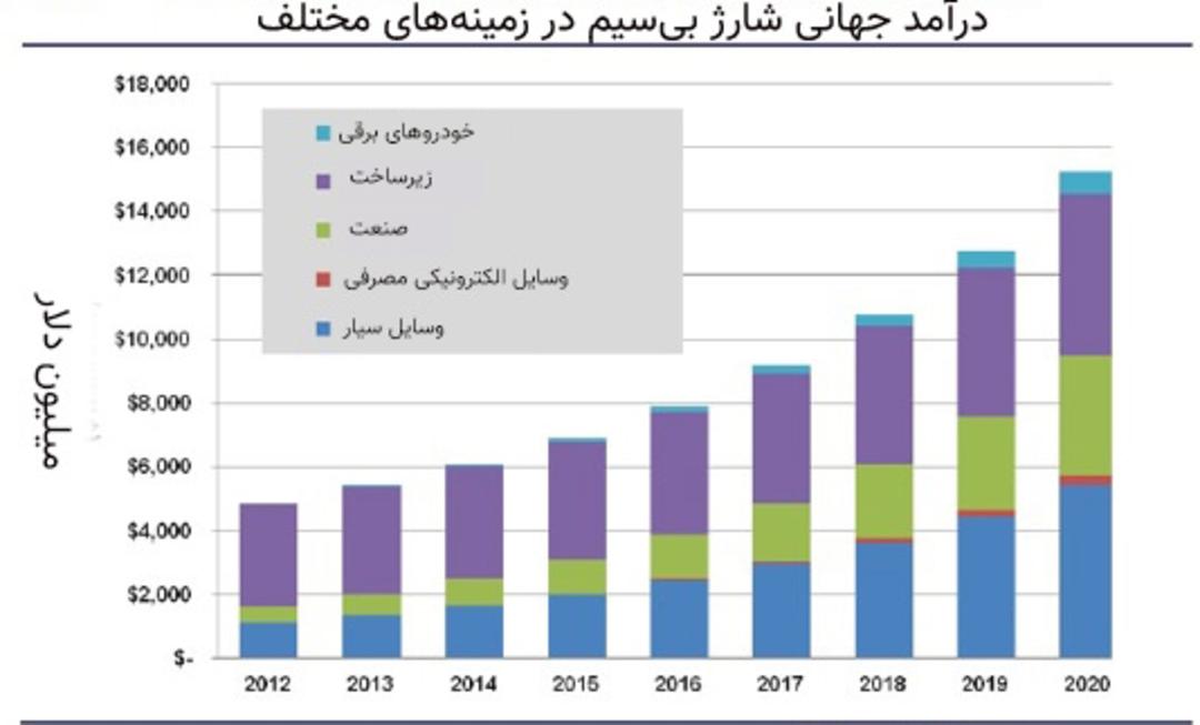 نمودار