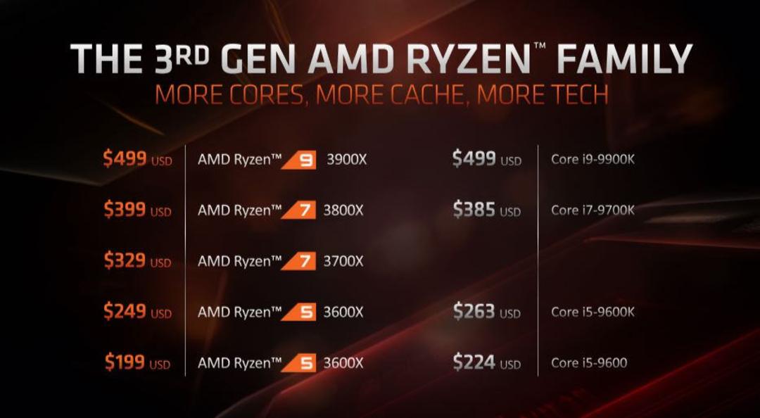 ای ام دی رایزن AMD Ryzen 9 3950x