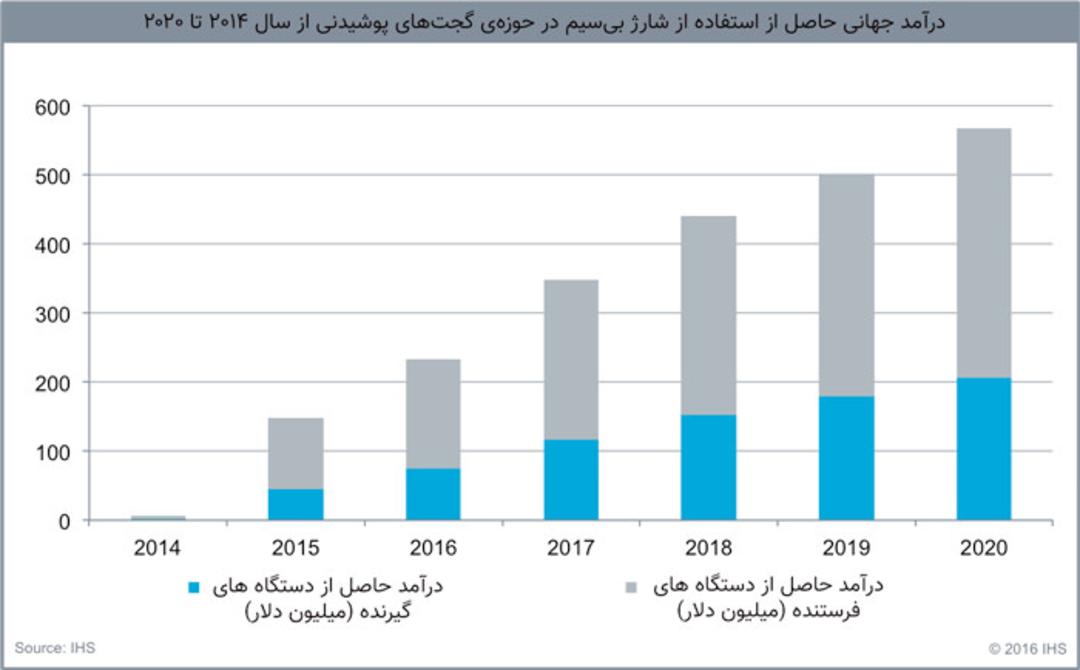 نمودار