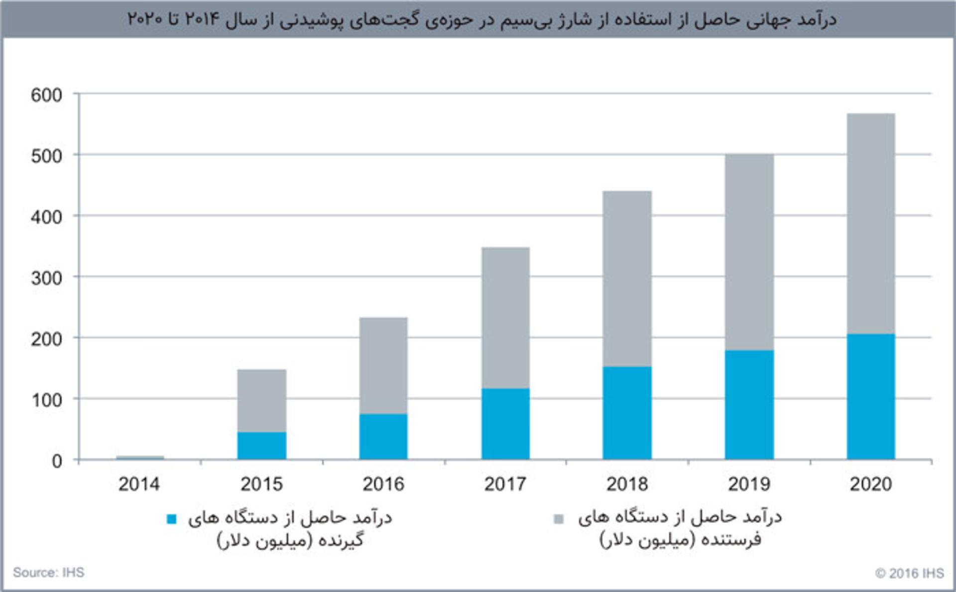 نمودار