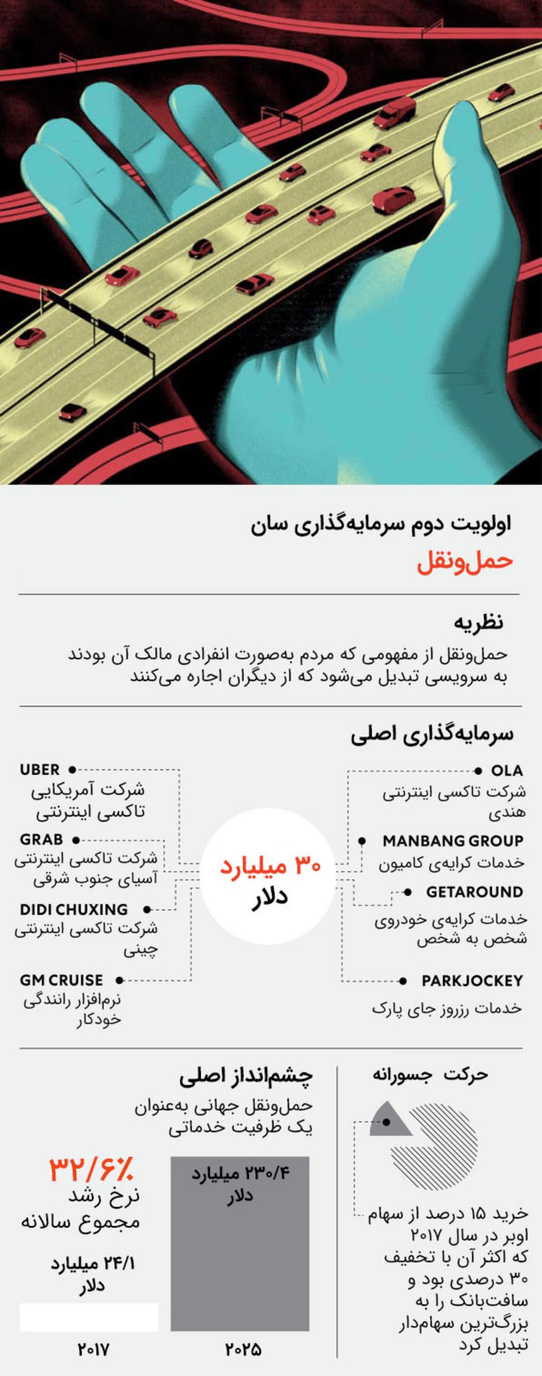 ماسایوشی سان