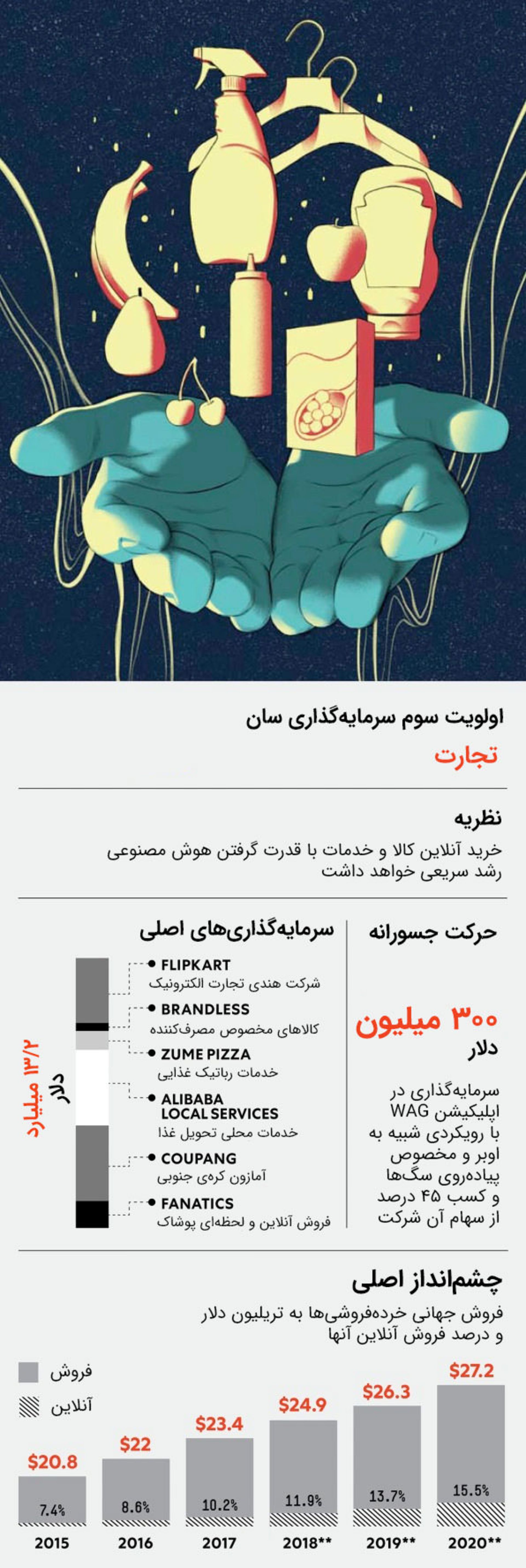 ماسایوشی سان