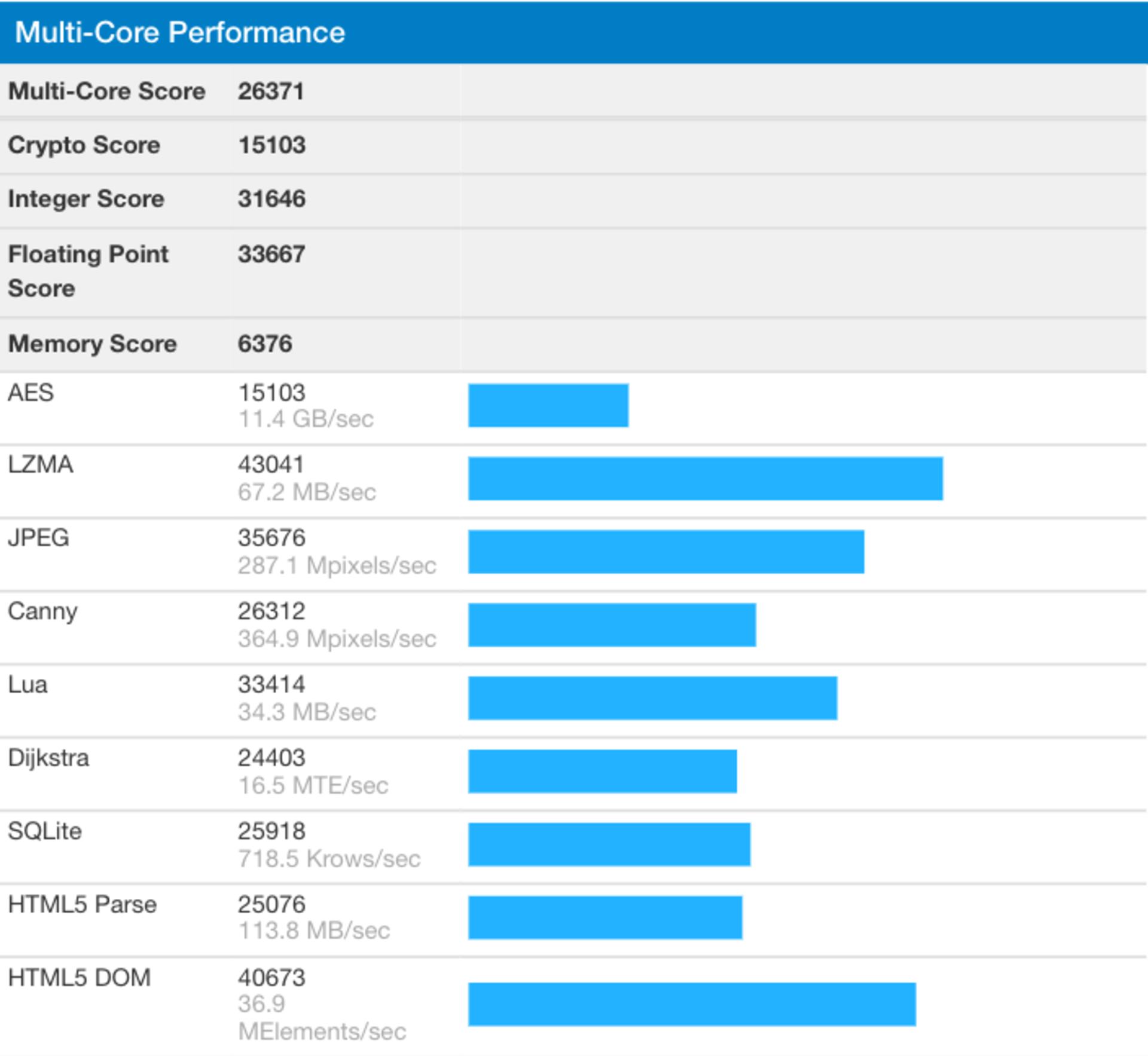 ryzen 5 3600 Bench
