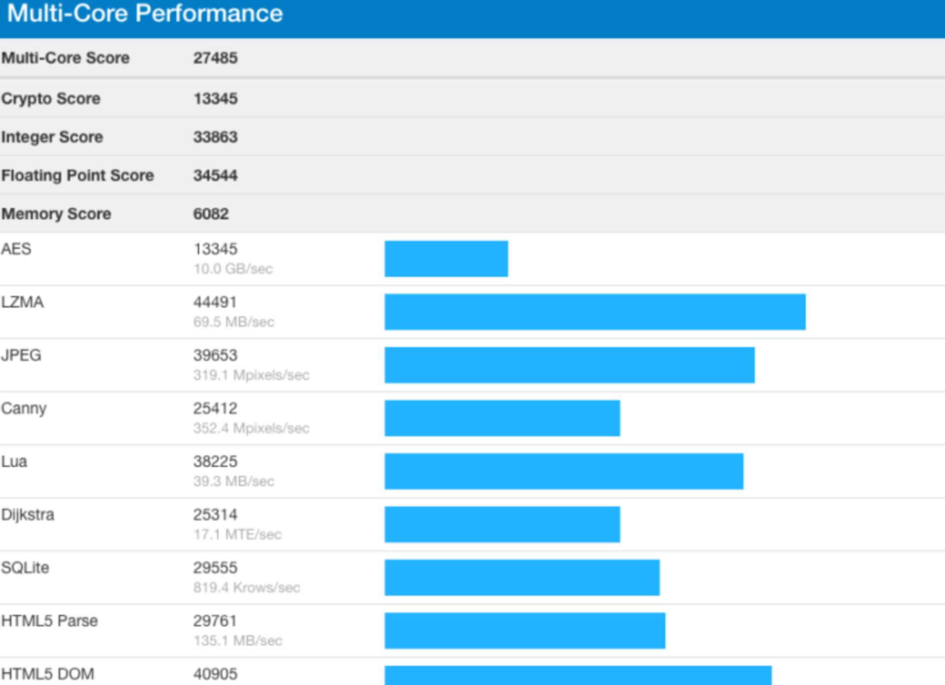 ryzen 5 3600 Bench
