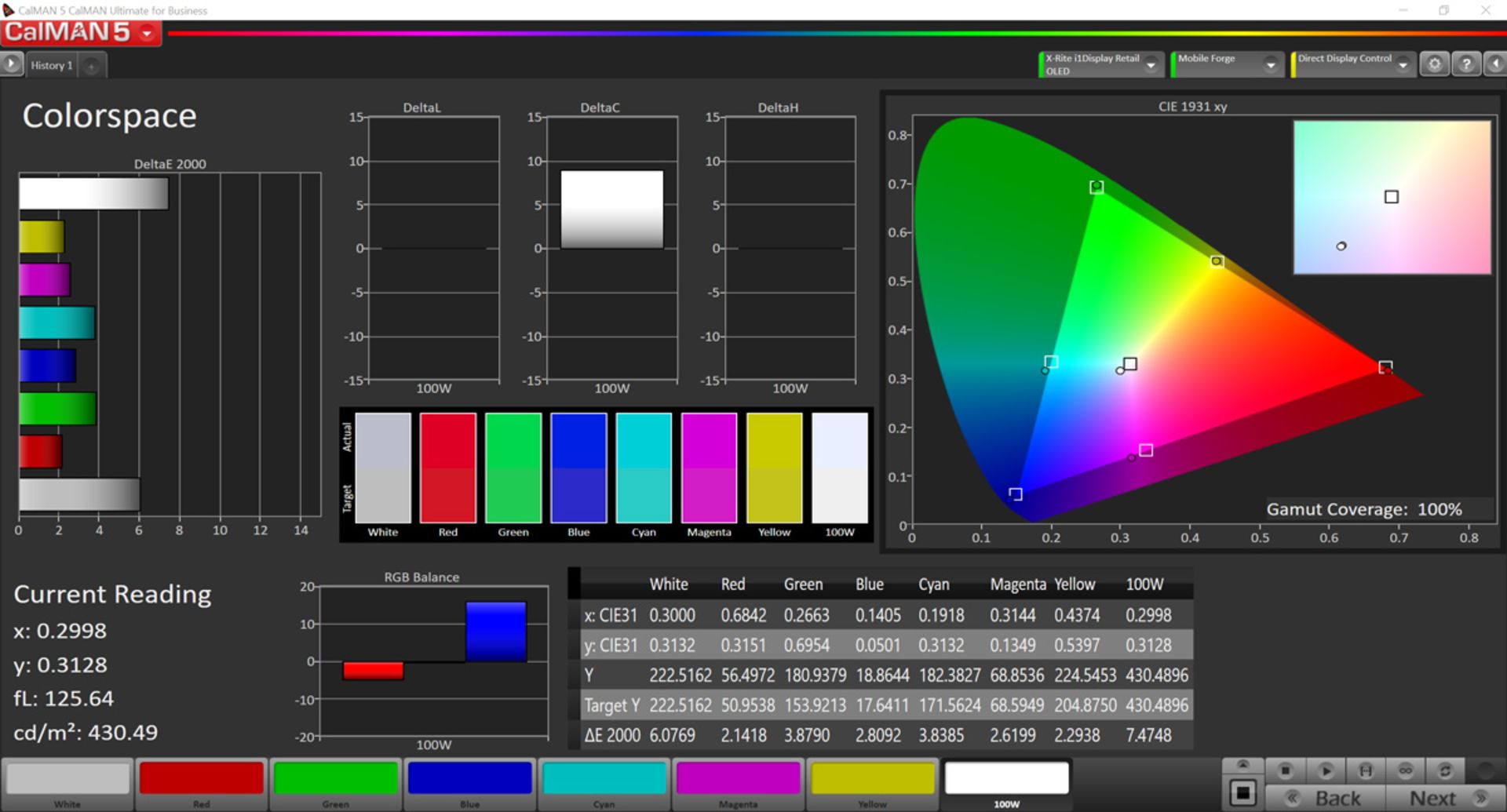 پوشش فضای رنگی DCI-P3 در حالت Increased Contrast برای گوشی Mi 9