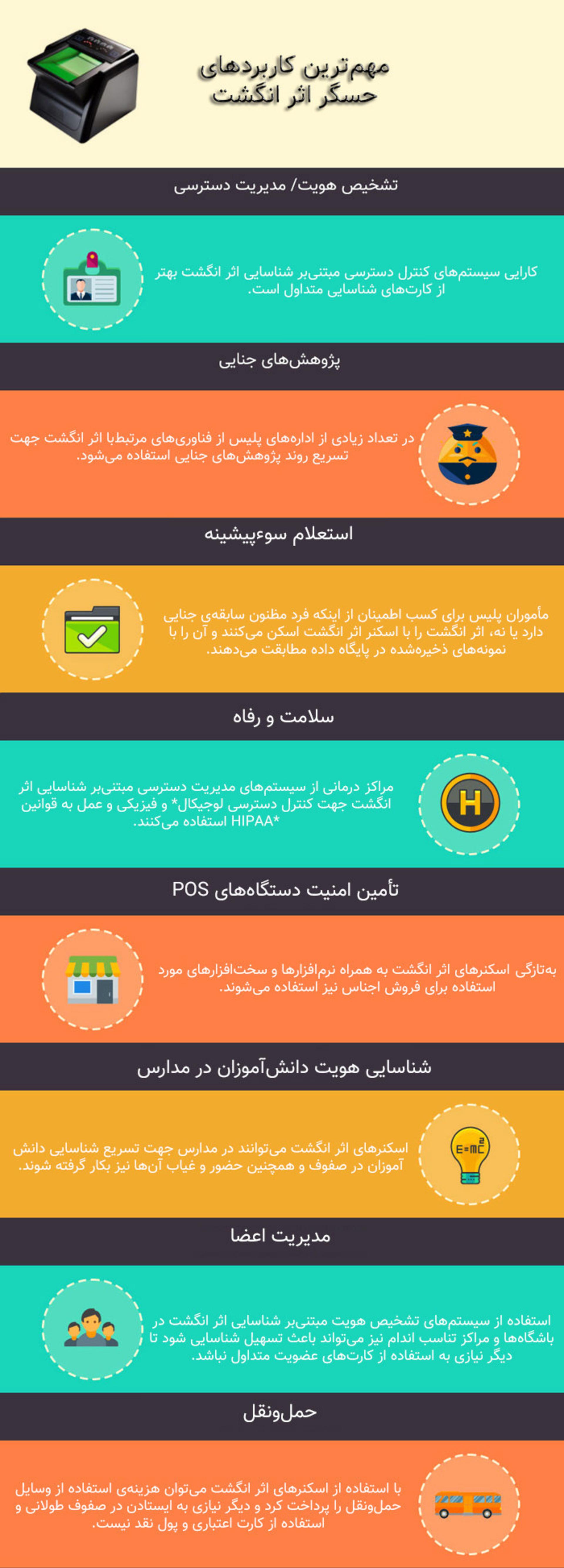 کاربردهای حسگر اثر انگشت