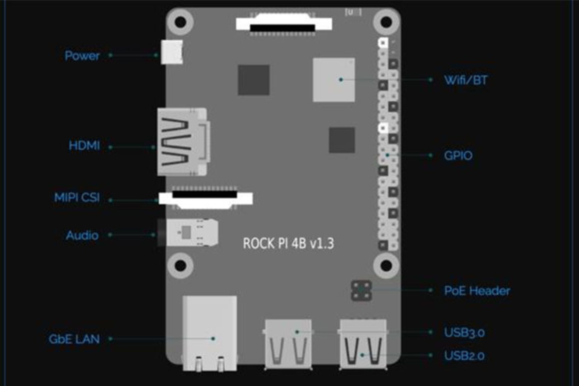 RockPi 4