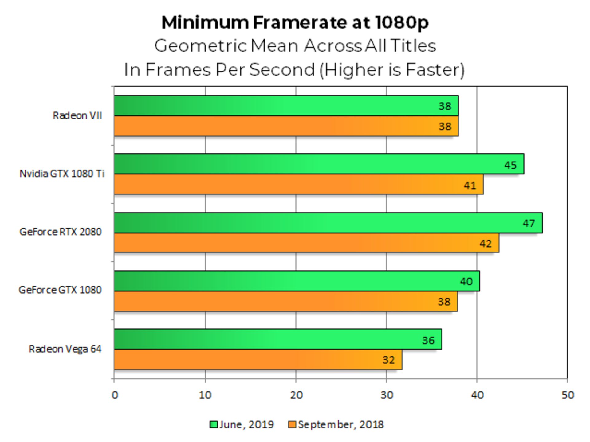 GPU review
