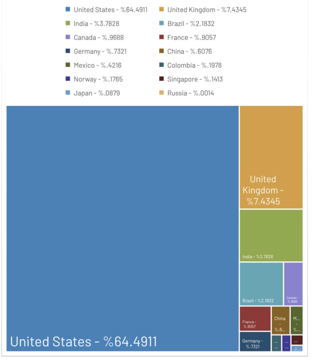stolen credit and debit cards statistics