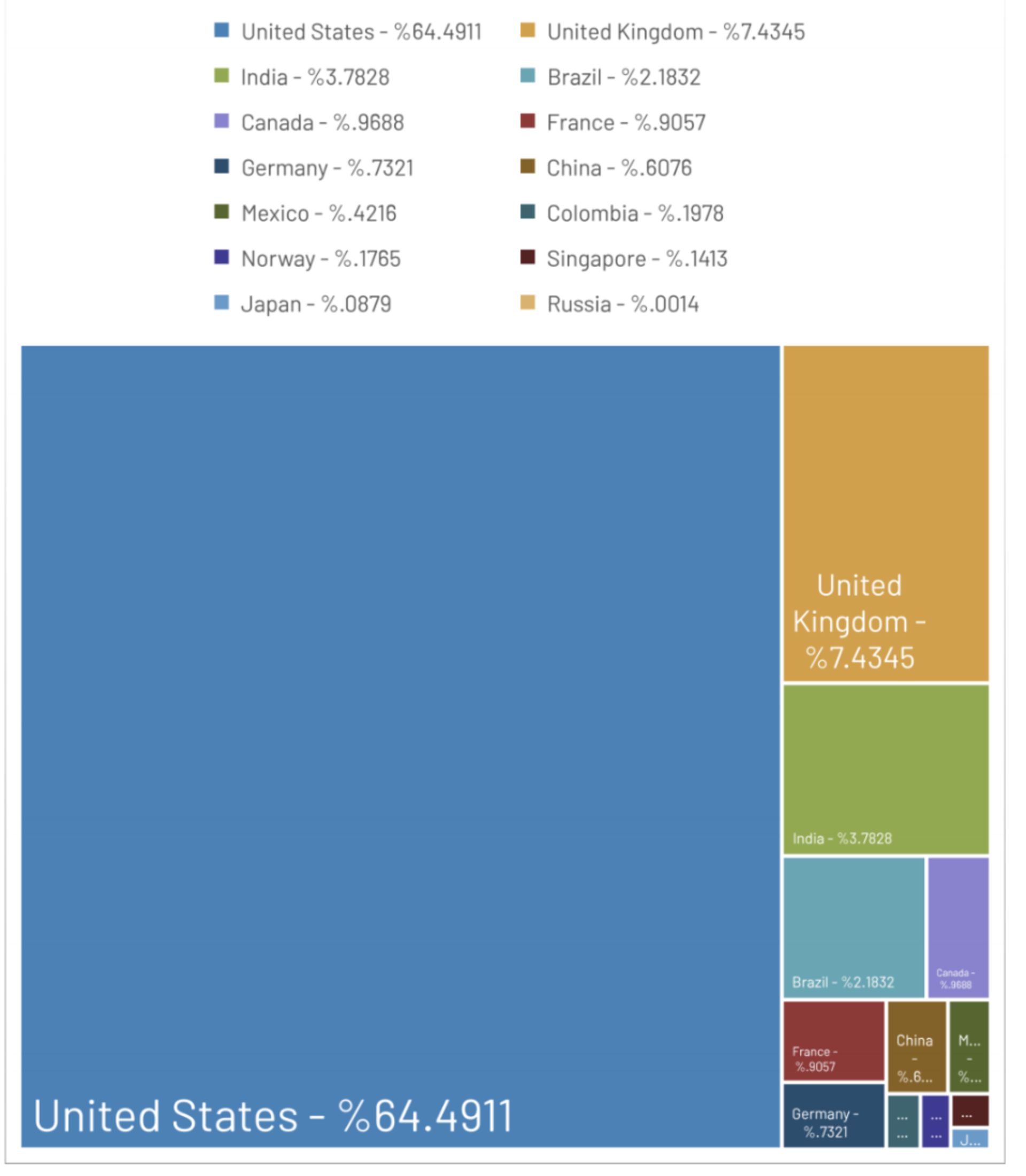 stolen credit and debit cards statistics