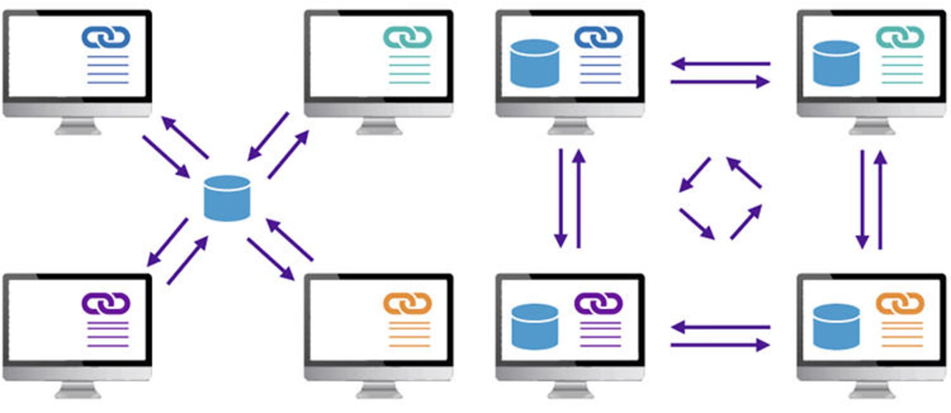 مرجع متخصصين ايران Centralized Distributed Comparison