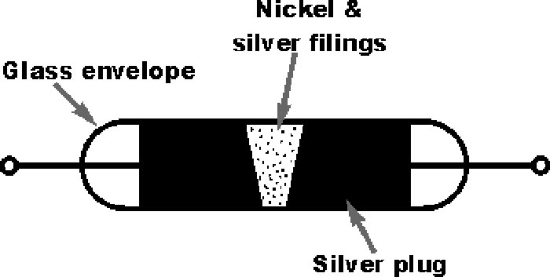 گولیلمو مارکونی / Guglielmo Markoni