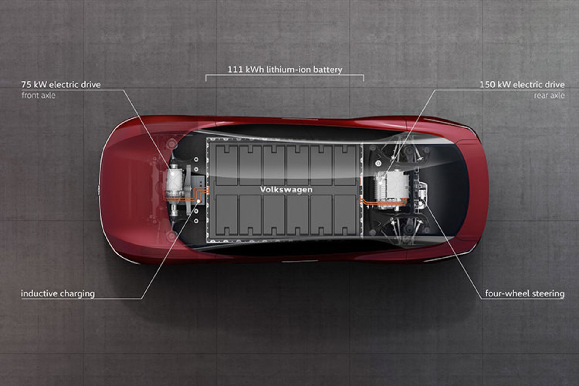 Volkswagen MEB Platform Electric car / پلتفرم خودروی الکتریکی فولکس واگن