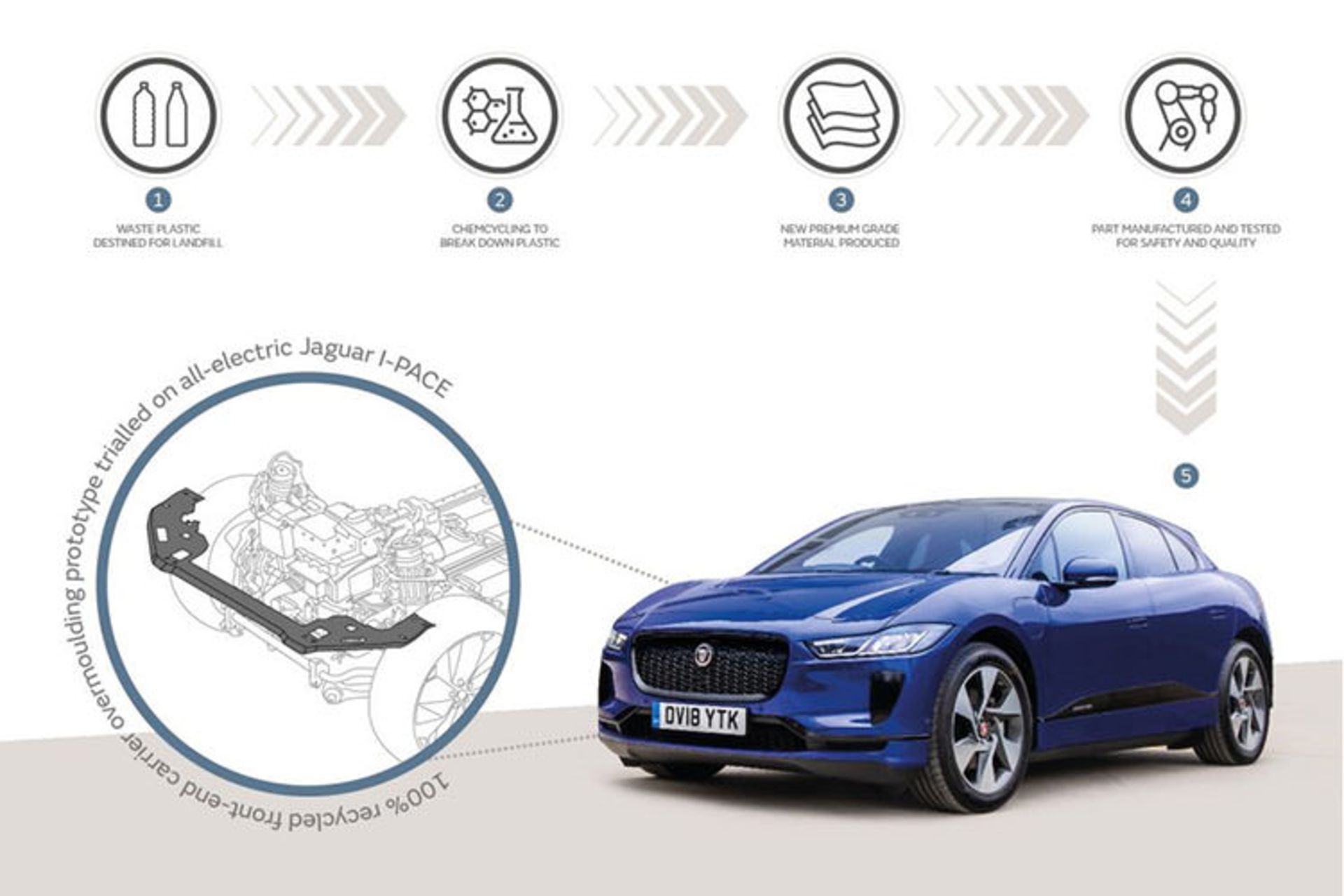 Jaguar Land Rover / جگوار لندرور 