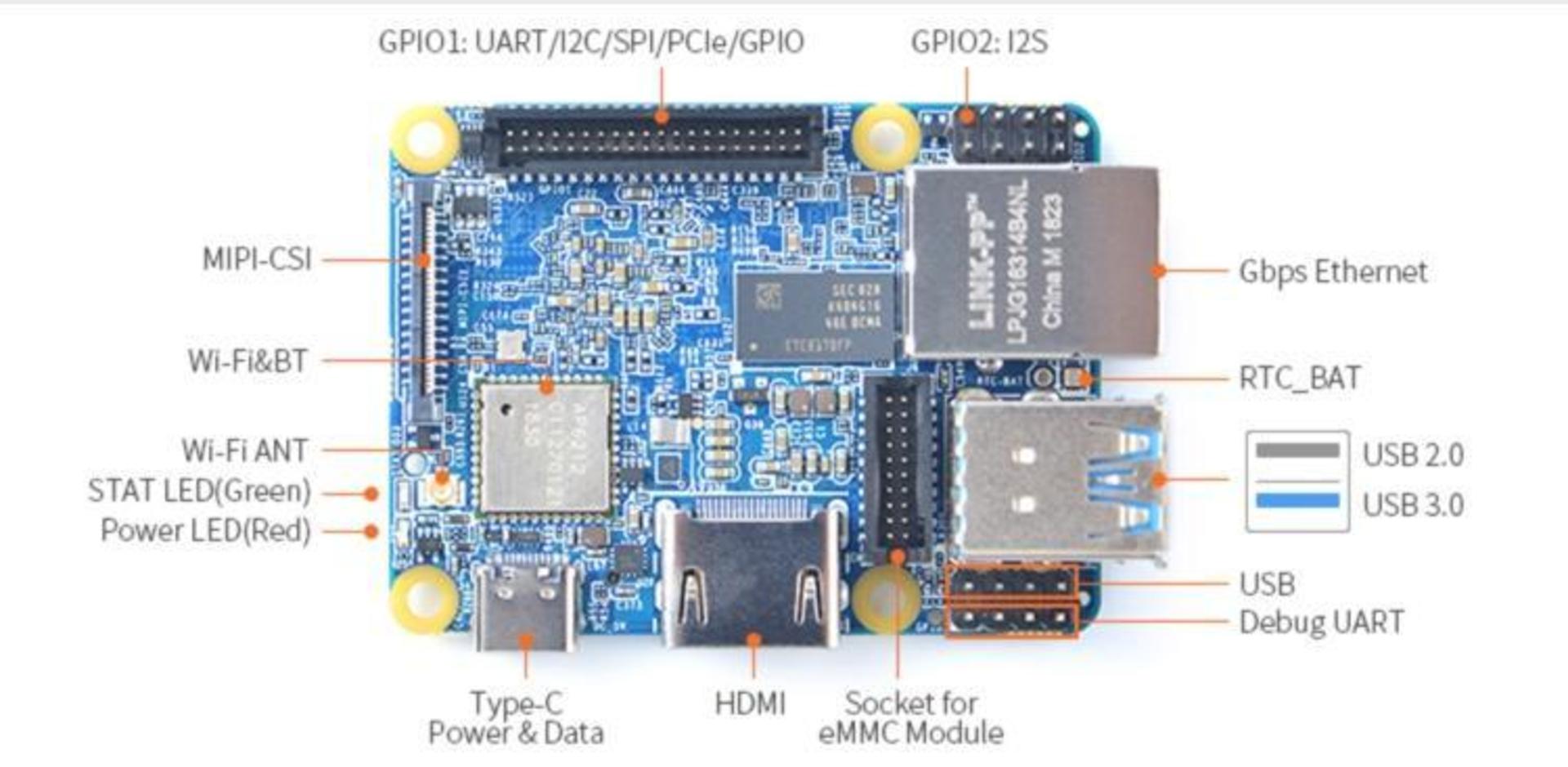 NanoPi Neo4