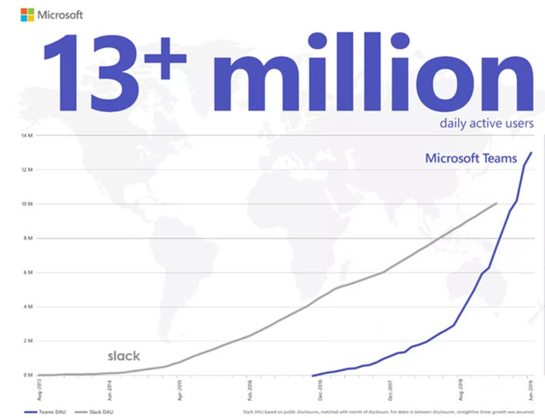 مایکروسافت تیمز / Microsoft Teams