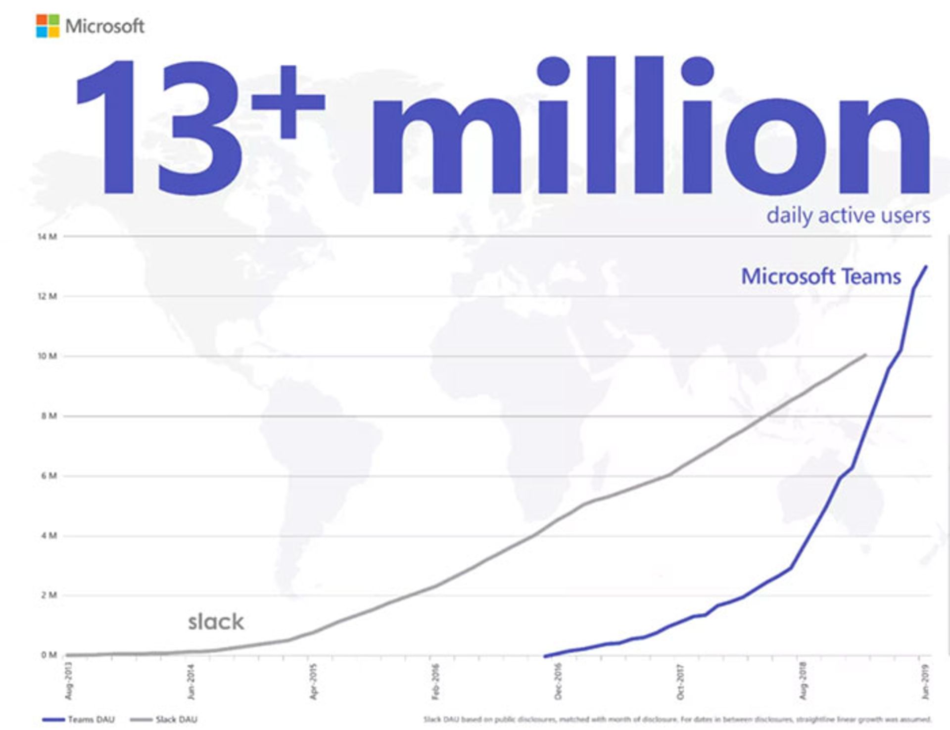 مایکروسافت تیمز / Microsoft Teams