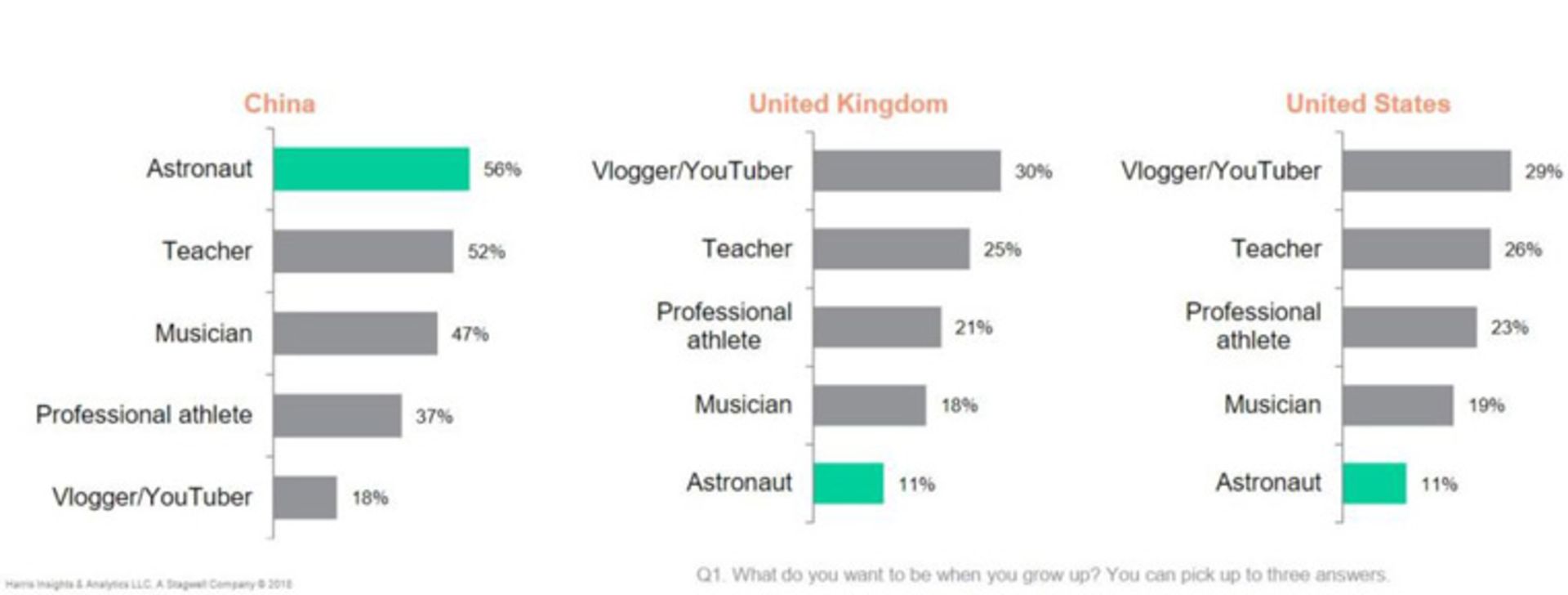 یافته های نظرسنجی هریس