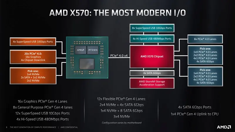 x570