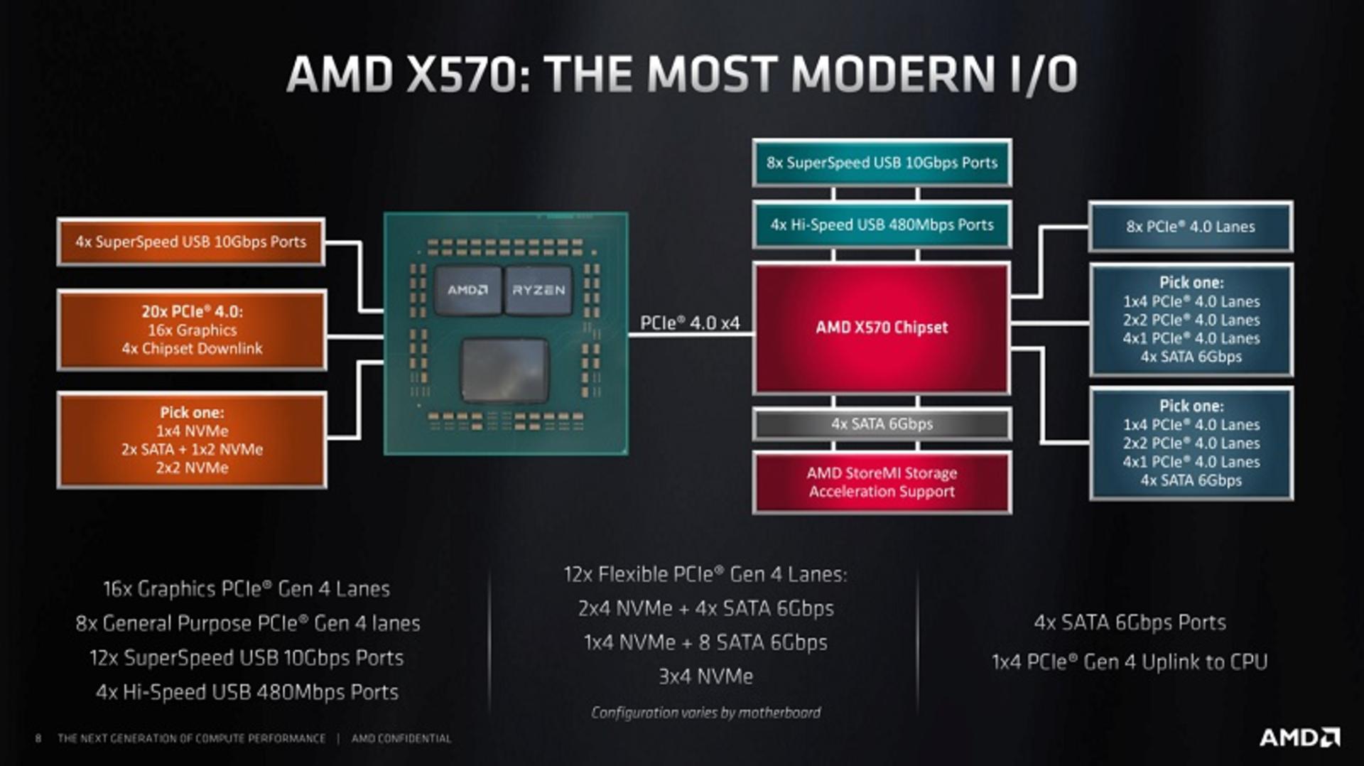 x570