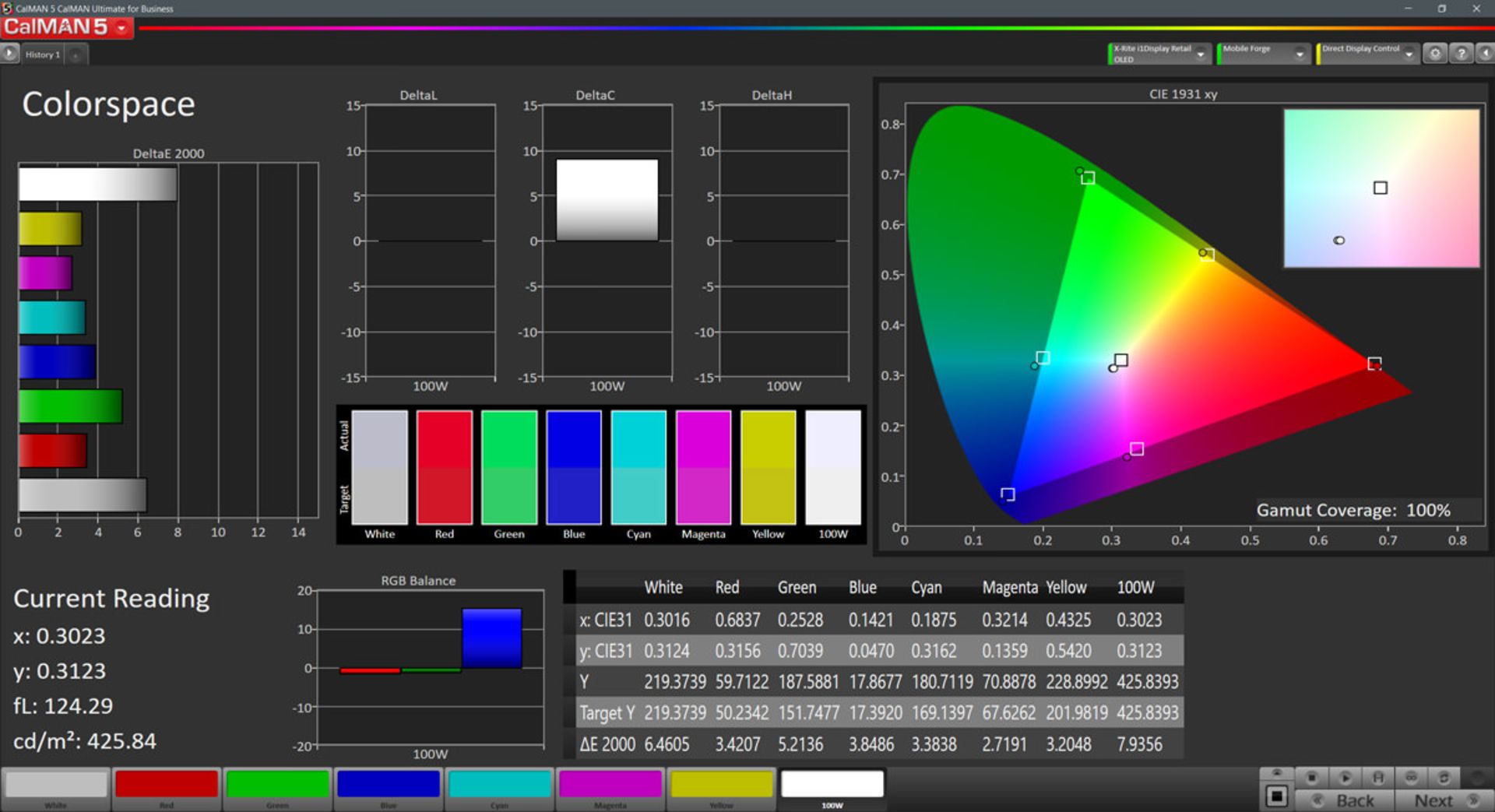 مرجع متخصصين ايران پوشش فضاي رنگي DCI P3 در حالت Increased Contrast براي مي ۹ اس اي / Mi 9 SE