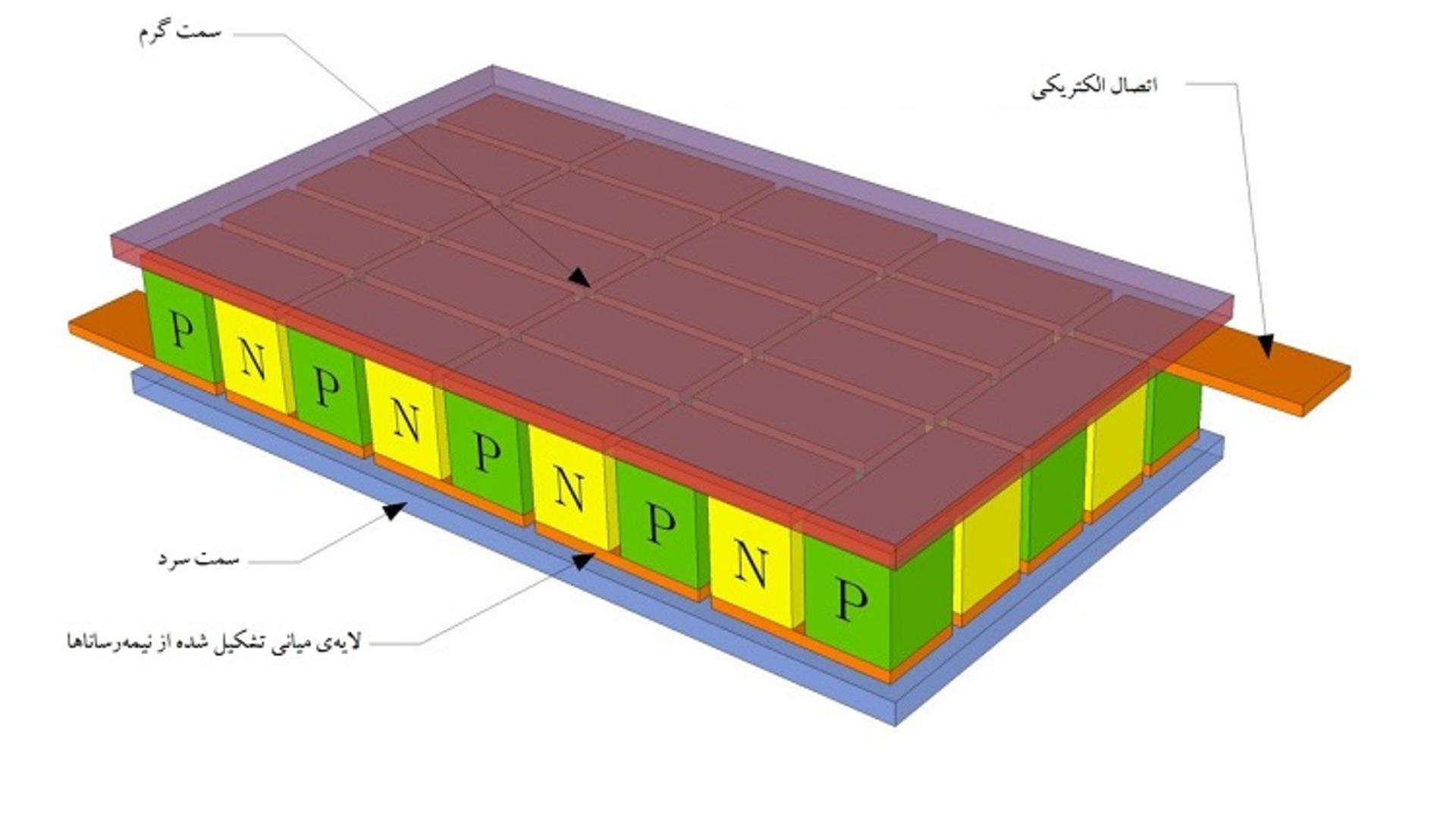 thermoelectric