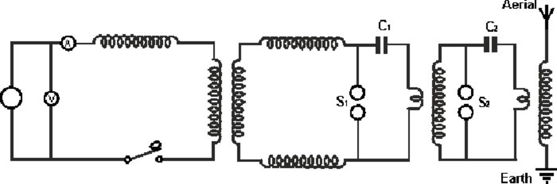 گولیلمو مارکونی / Guglielmo Markoni
