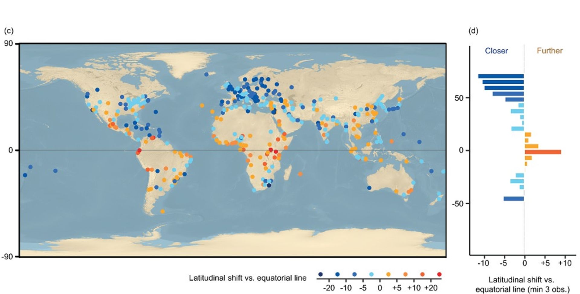Climate Change / تغییرات اقلیمی