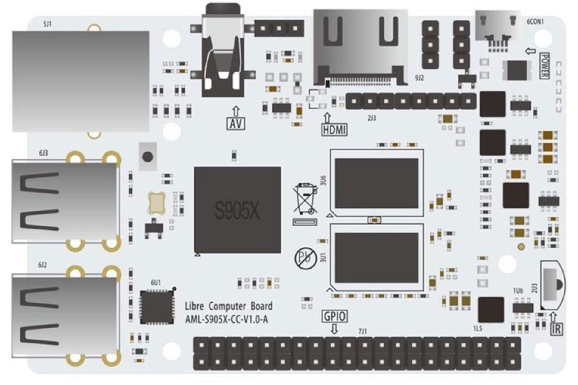 (Libre Computer AML-S905X-CC (Le Potato