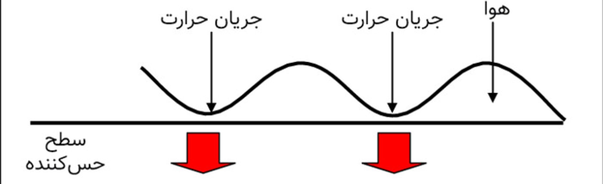 حسگر اثر انگشت حرارتی