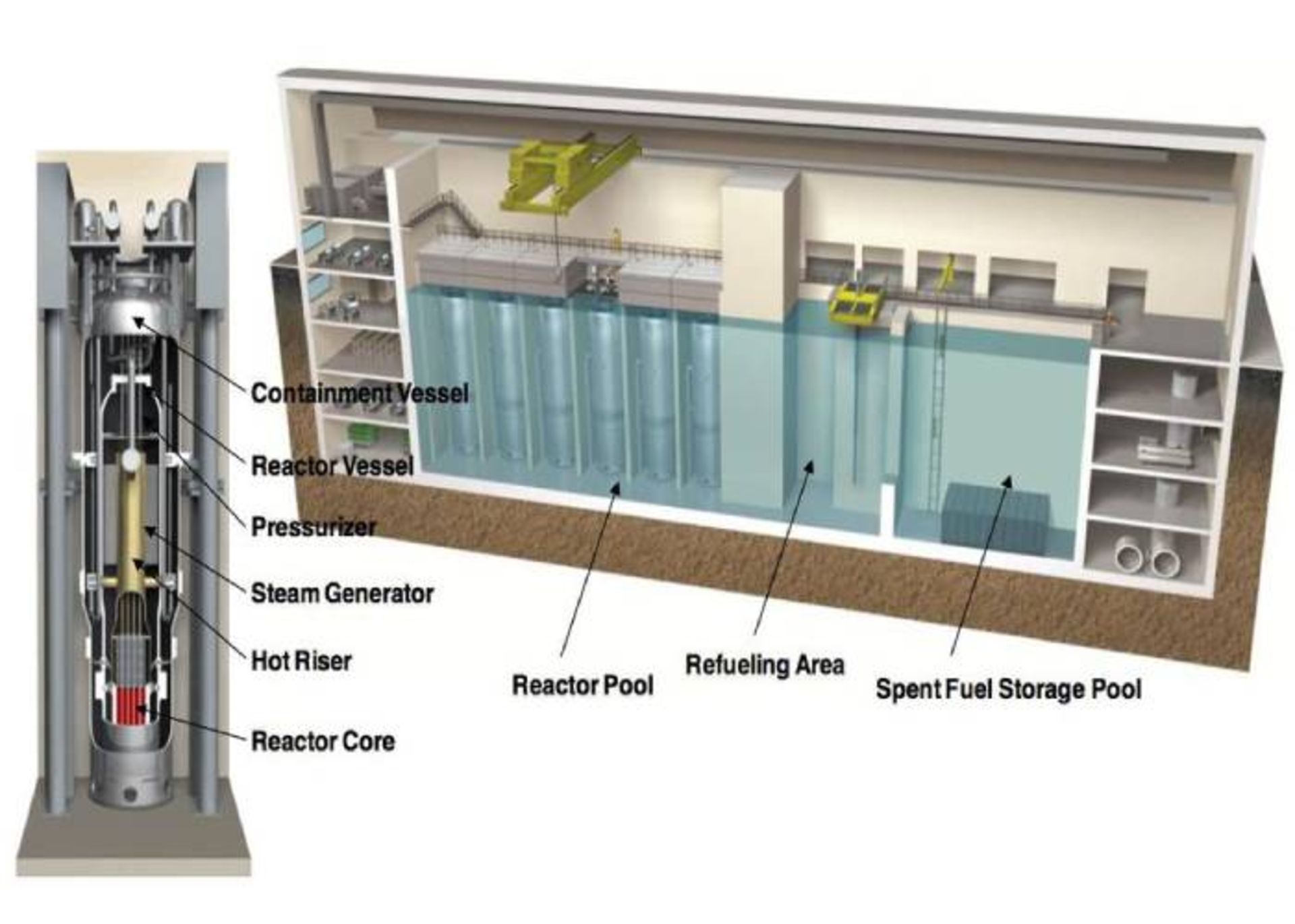 راکتور کوچک مدولار 