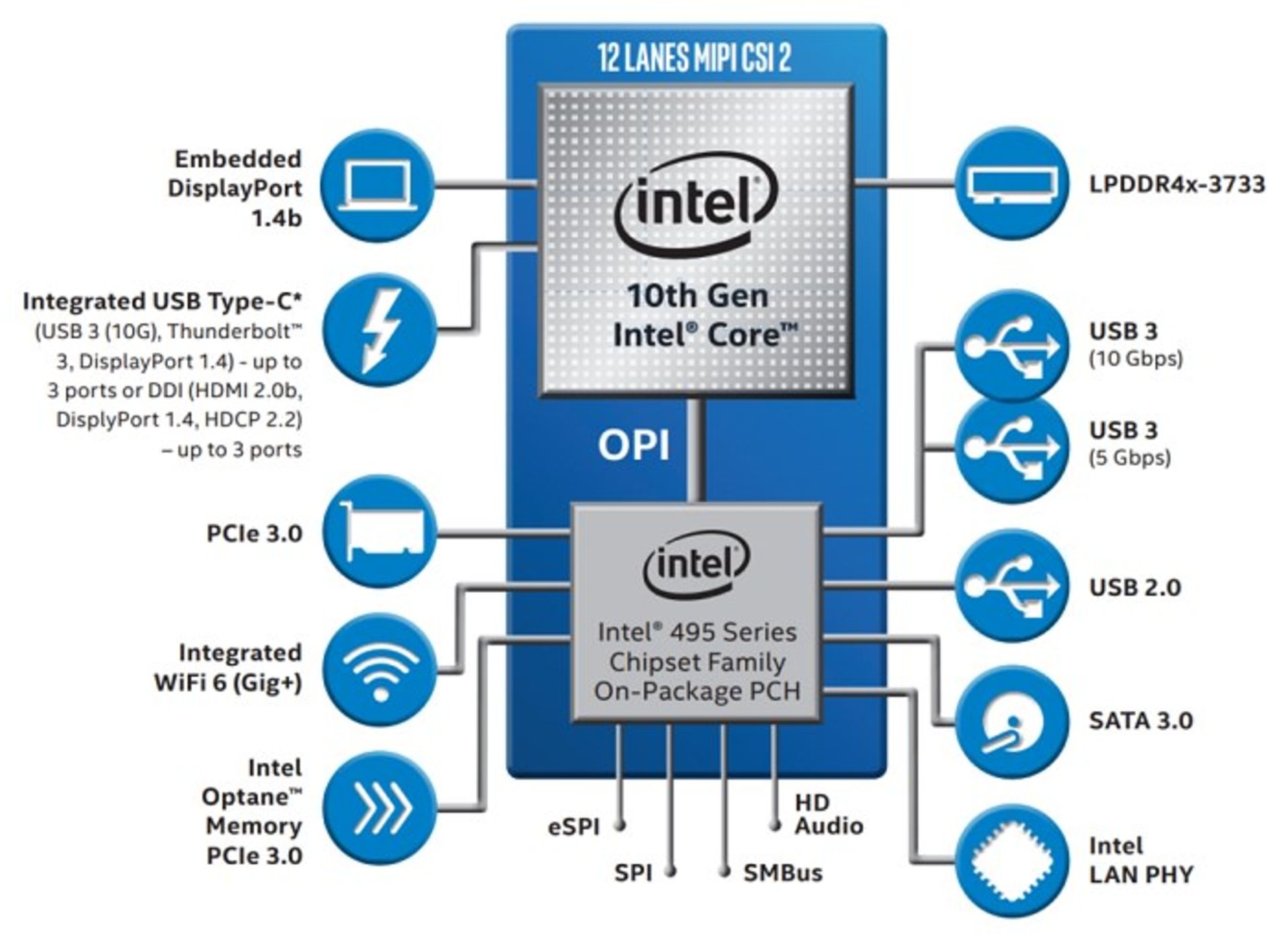 اینتل / Intel