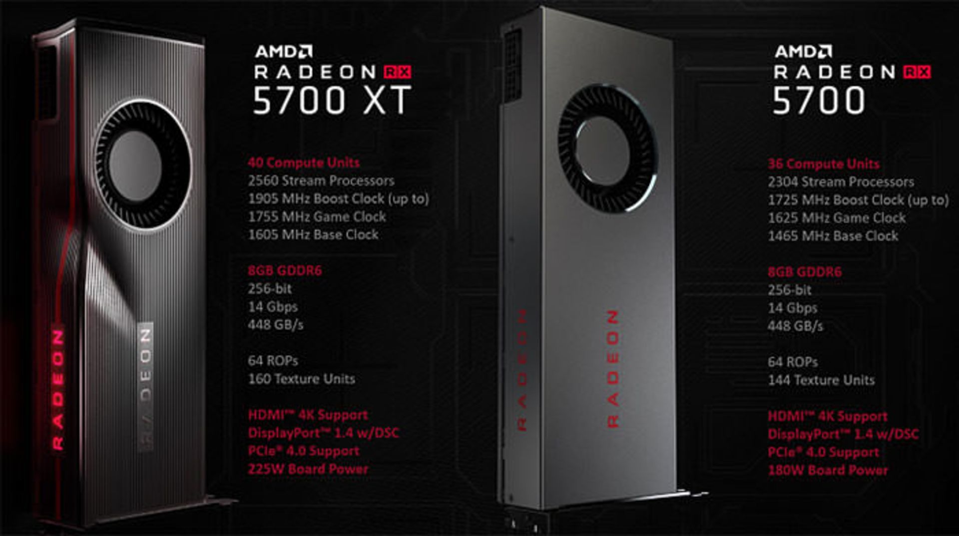 کارت گرافیک radeon 5700 xt