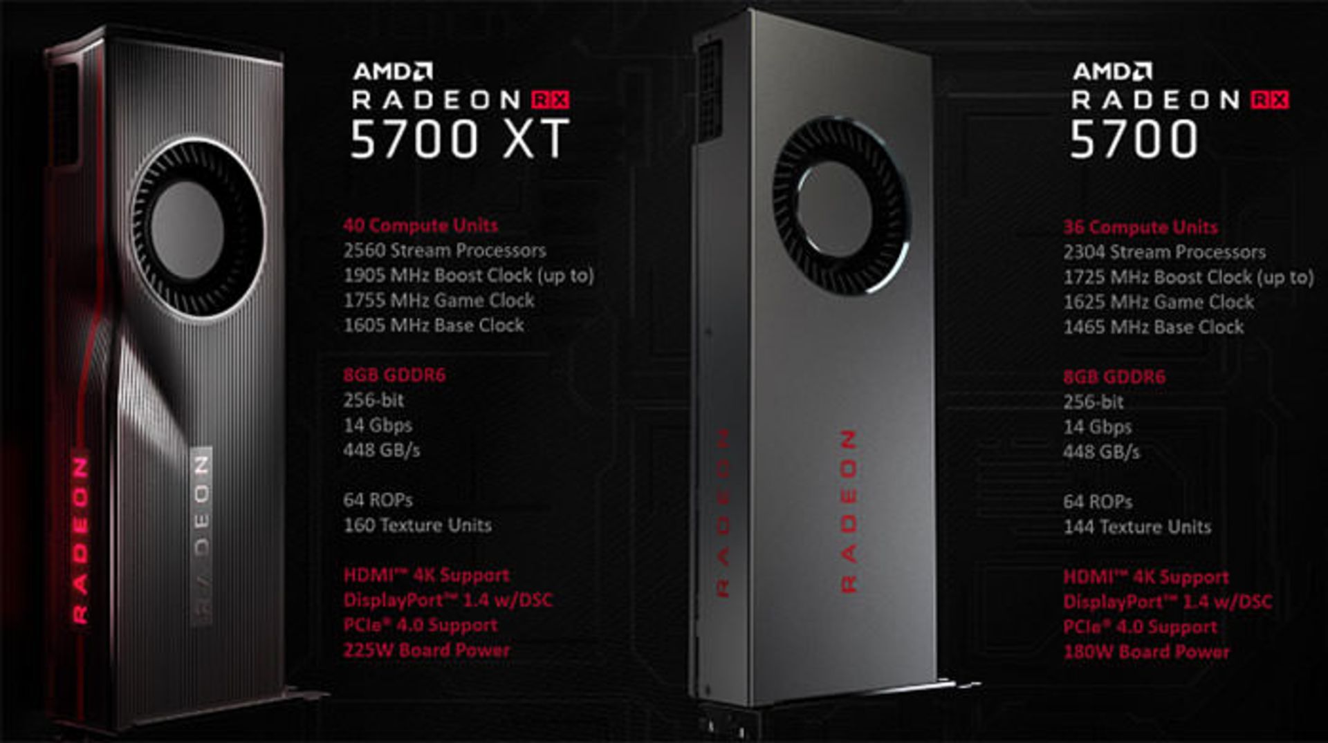 مرجع متخصصين ايران كارت گرافيك radeon 5700 xt