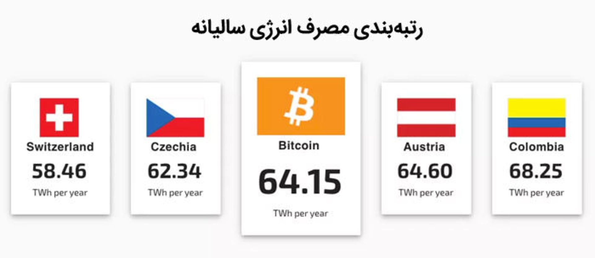 بیت کوین / Bitcoin