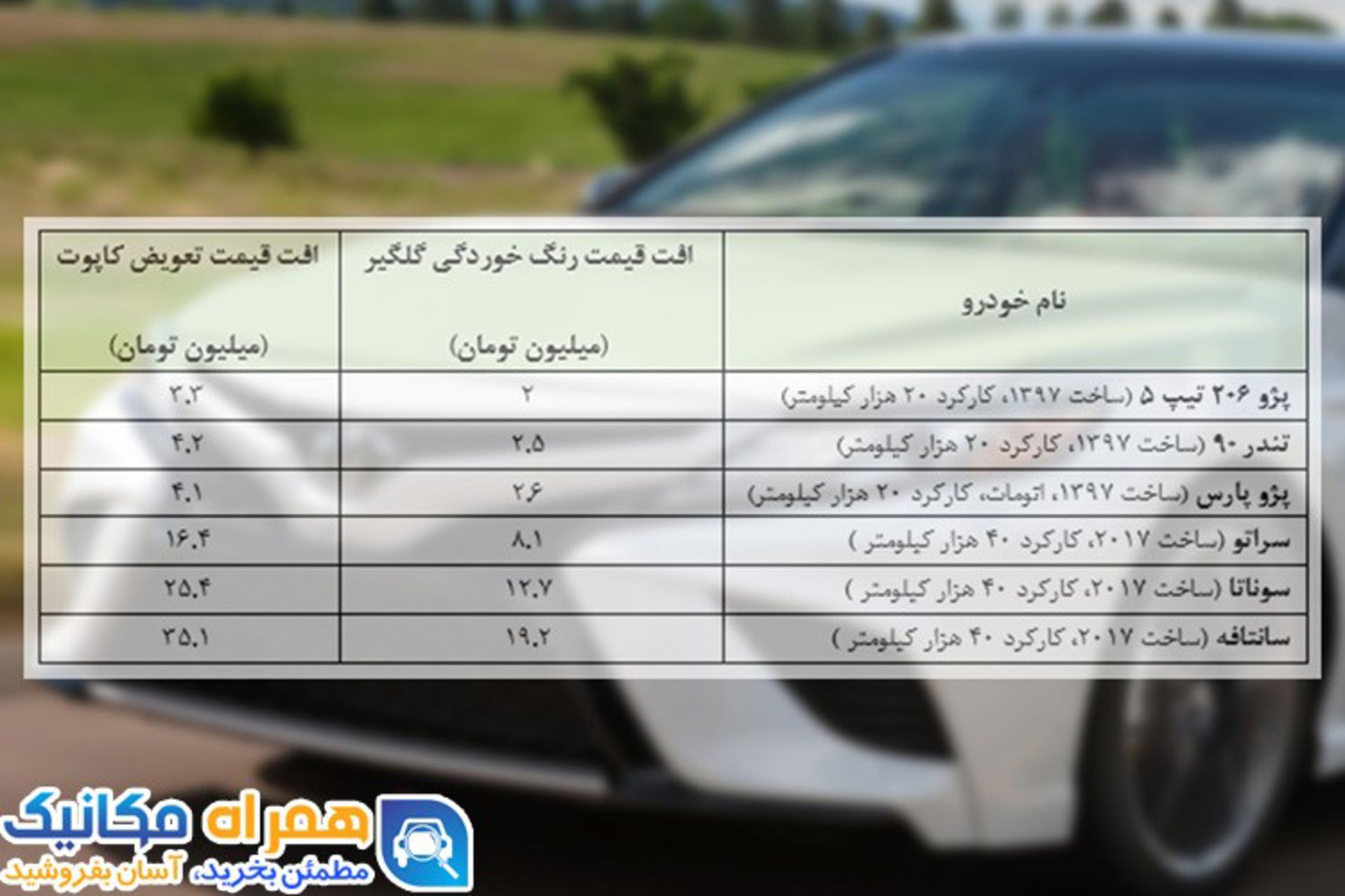 همراه مکانیک