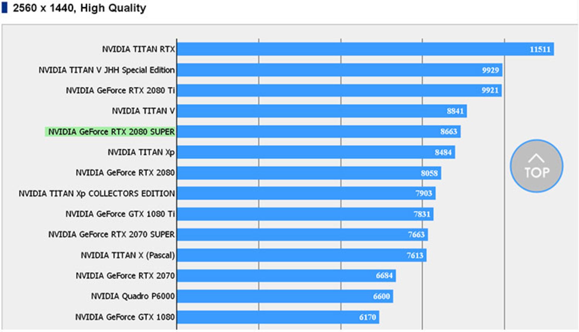 NVIDIA GeForce RTX 2080 SUPER benchmark