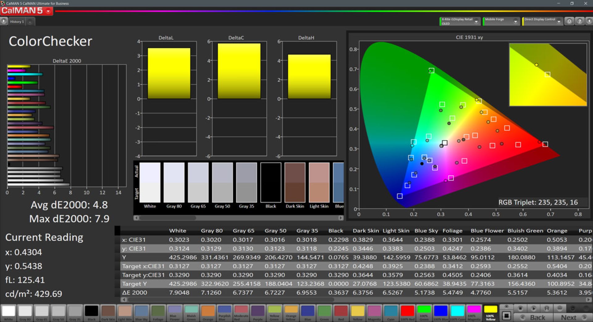 خطای رنگ در حالت Automatic Contrast و فضای رنگی DCI P3 برای می ۹ اس‌ای / Mi 9 SE