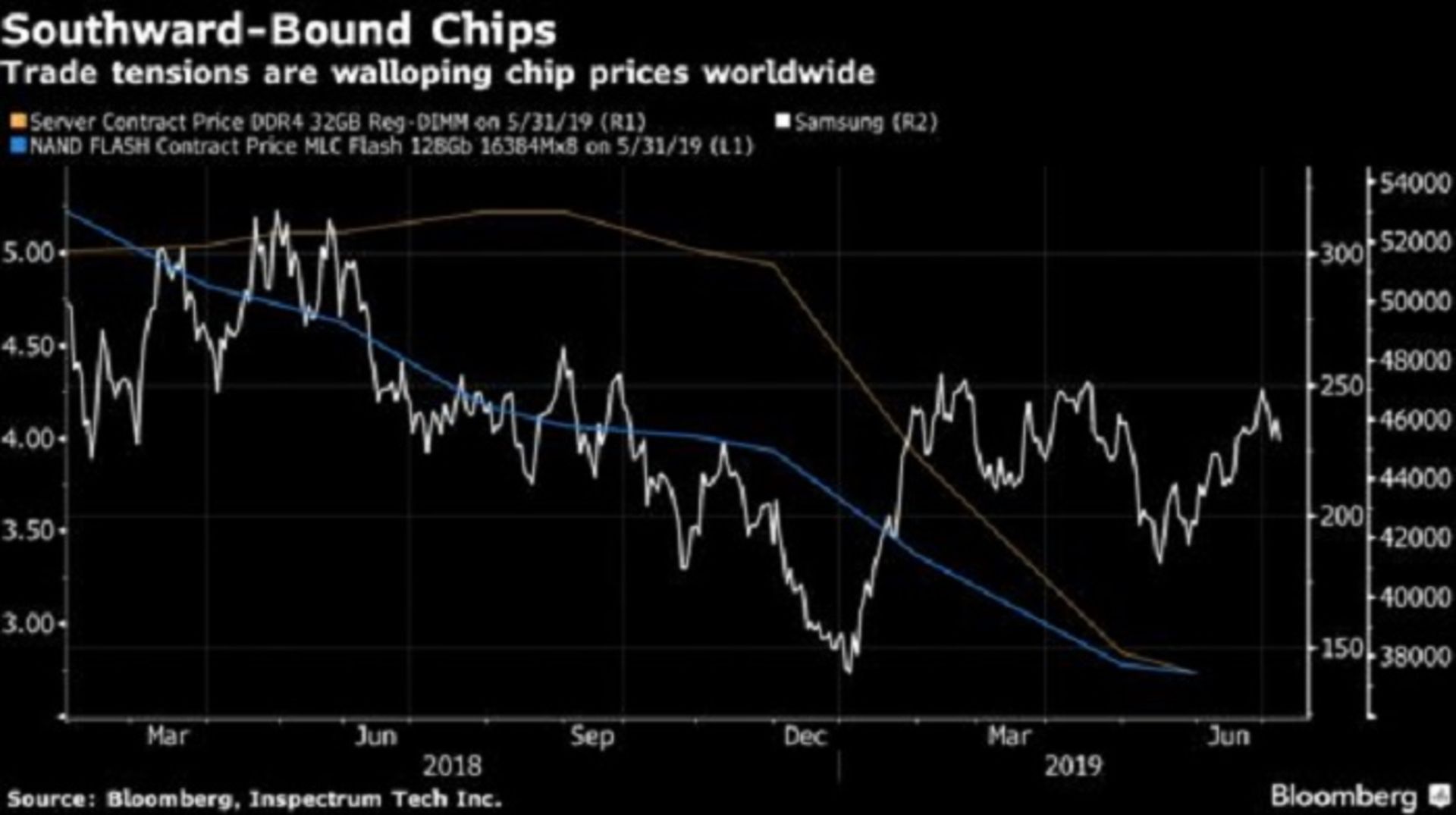 گزارش مالی سامسونگ / ssmsung
