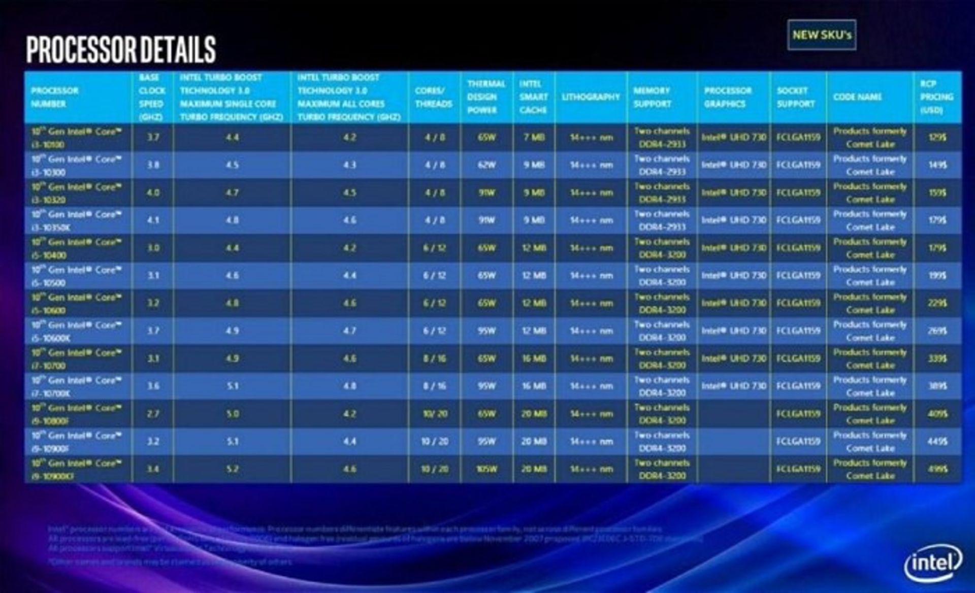 اینتل / Intel