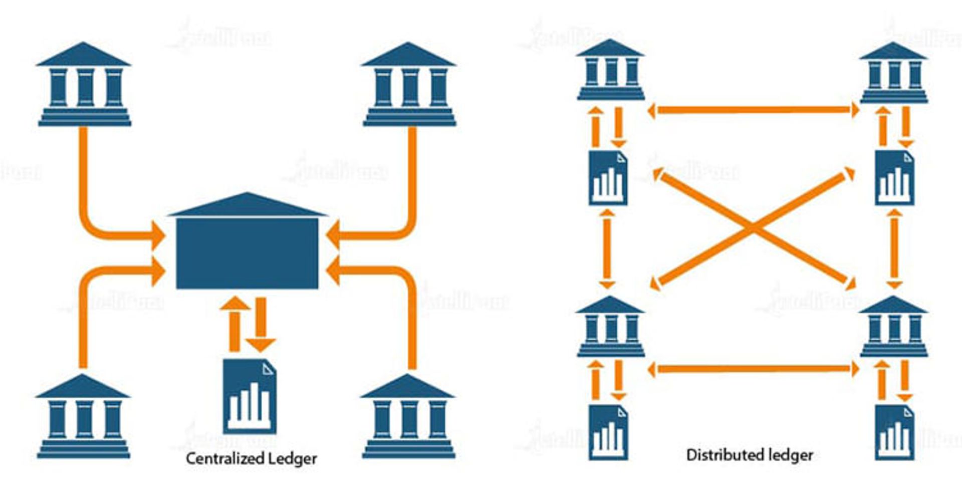 مرجع متخصصين ايران Centralized Decentralized Comparison