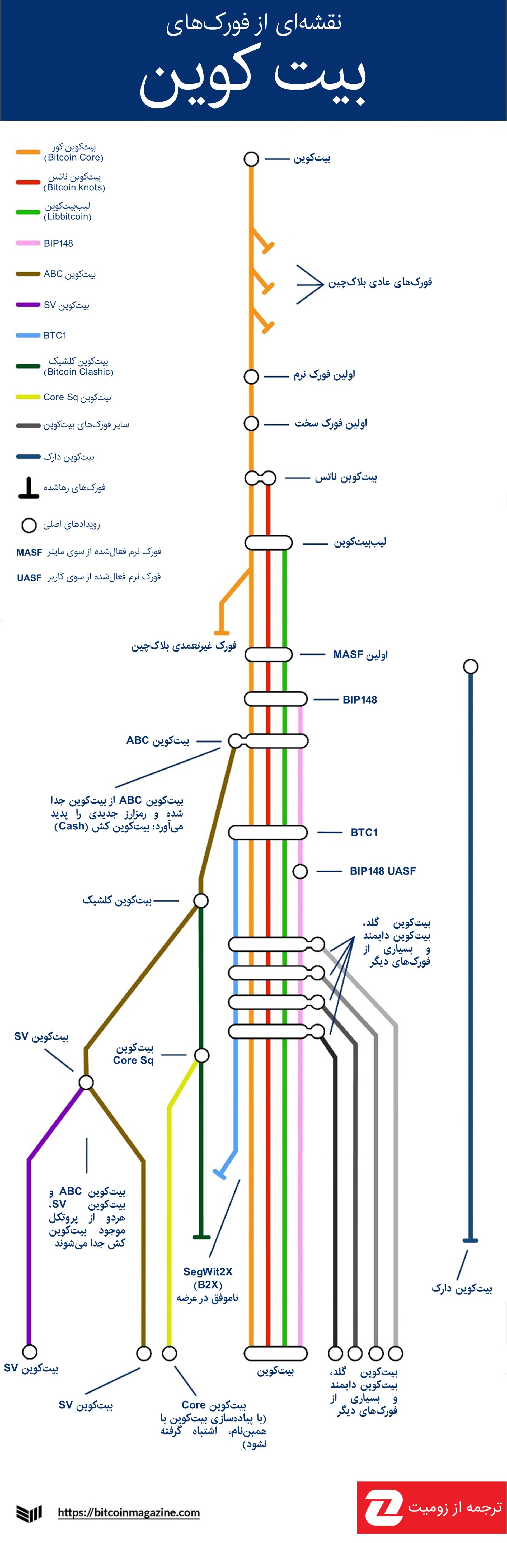 bitcoin infography