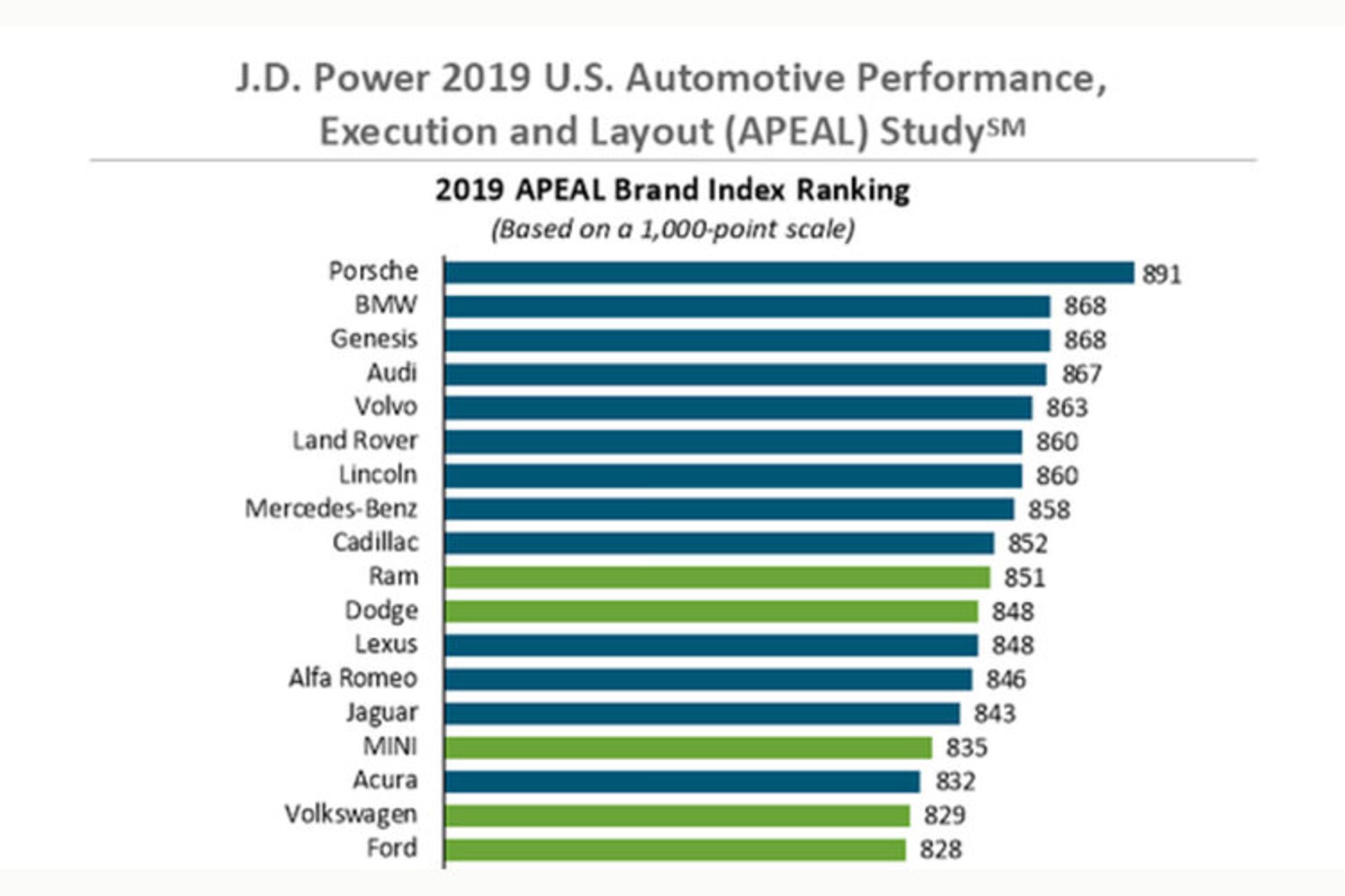 خودرو رتبه بندی