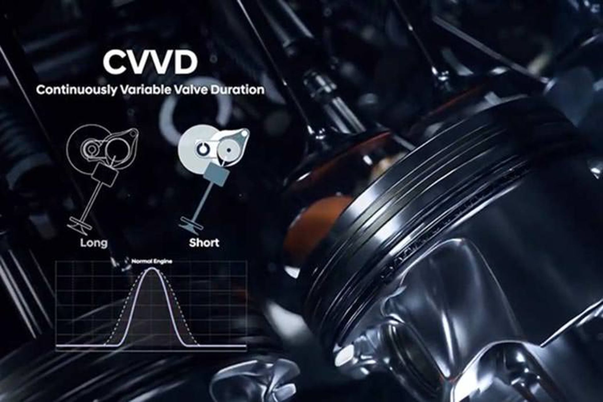 Hyundai CVVD Engine / پیشرانه هیوندای